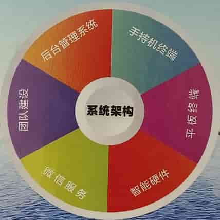 系统架构图
